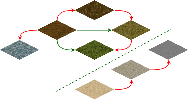 land-transformation-tiles.png