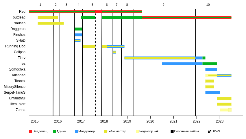 last_day_timeline.png